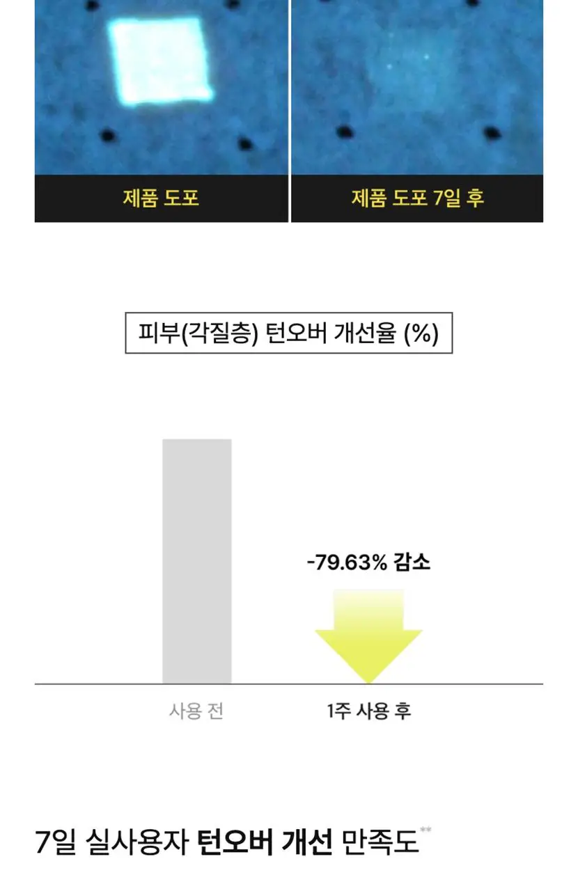 [단독기획/모공탄력] 셀리맥스 더 비타 A 레티날 샷 타이트닝 부스터 15ml 기획(+3ml) 상세페이지 32